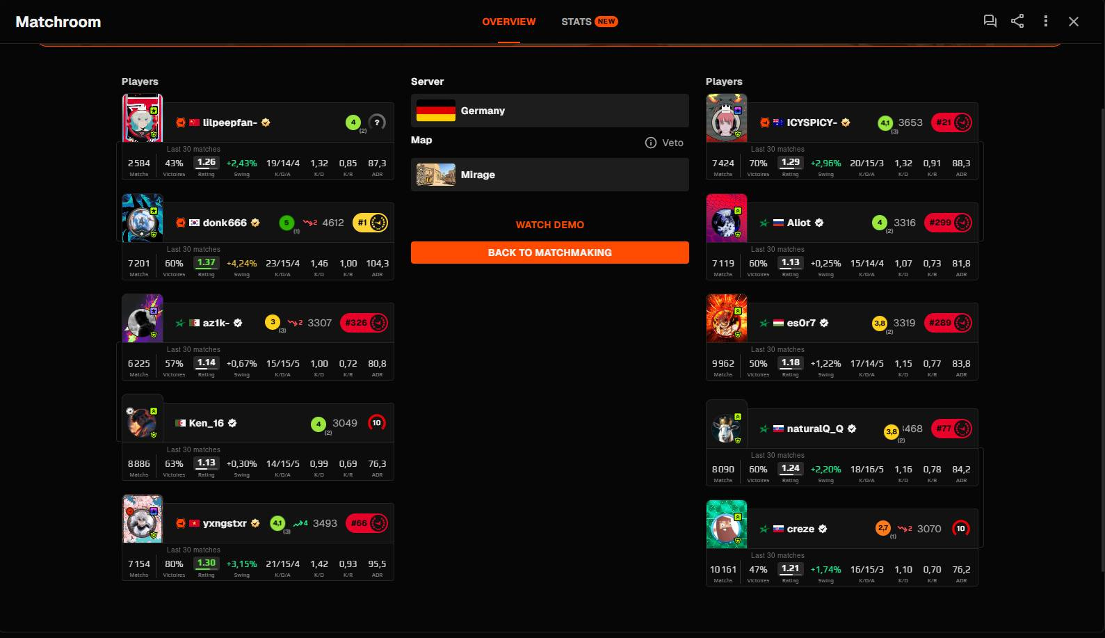 CStatTrak statistics and community ratings displayed directly in a FACEIT match room